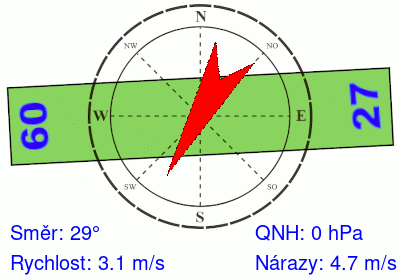 Meteosonda