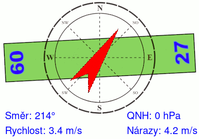 Meteosonda