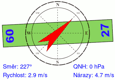 Meteosonda