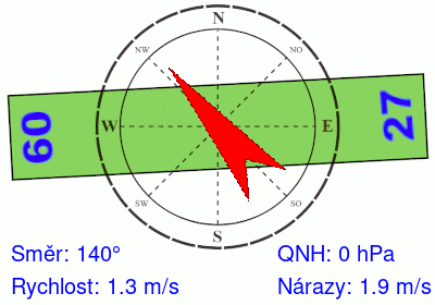 Meteosonda