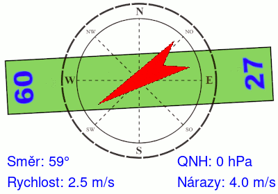 Meteosonda