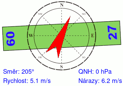 Meteosonda