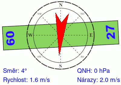 Meteosonda