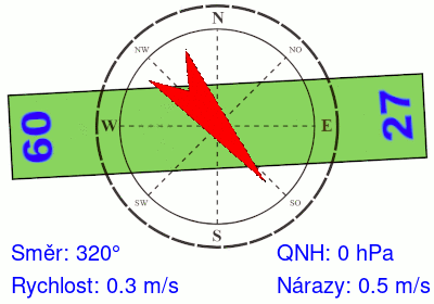 Meteosonda