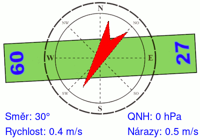 Meteosonda