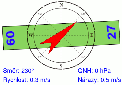 Meteosonda