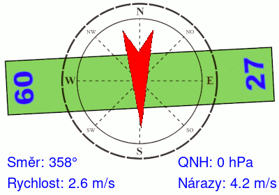 Meteosonda