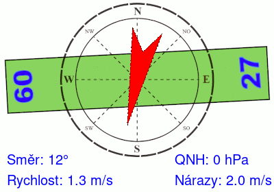 Meteosonda