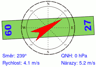 Meteosonda