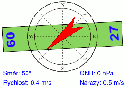 Meteosonda