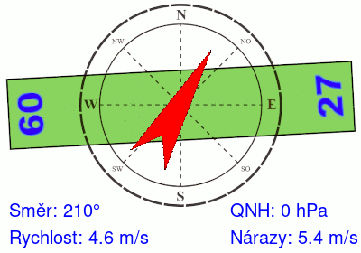 Meteosonda