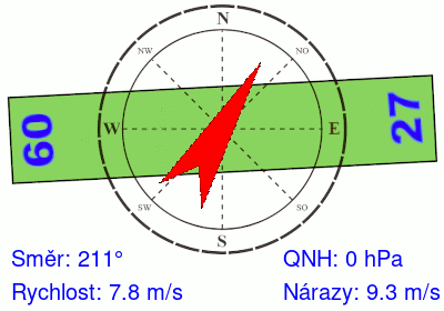 Meteosonda