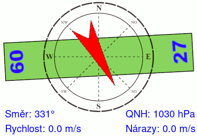 Meteosonda