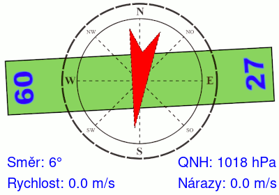 Meteosonda