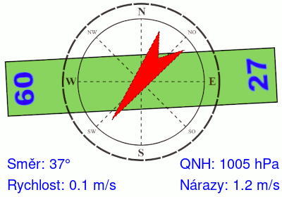 Meteosonda