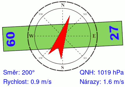 Meteosonda