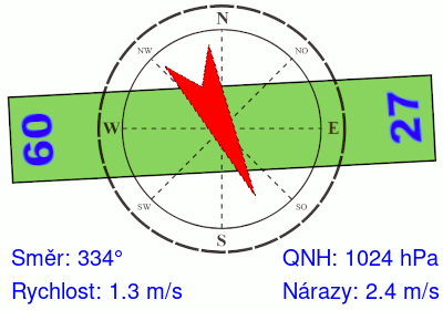 Meteosonda