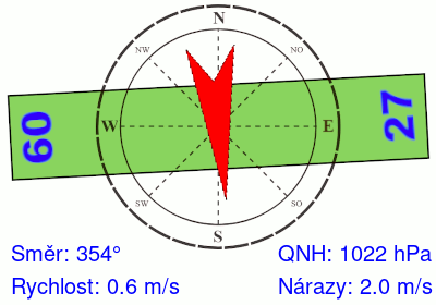Meteosonda