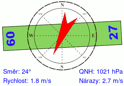 Meteosonda