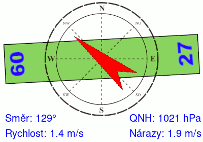 Meteosonda
