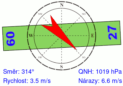 Meteosonda