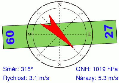 Meteosonda