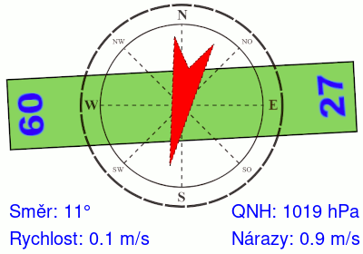Meteosonda