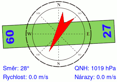 Meteosonda