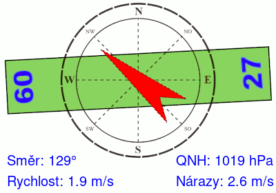 Meteosonda