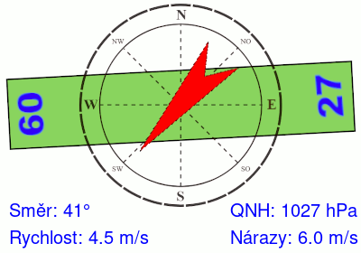 Meteosonda