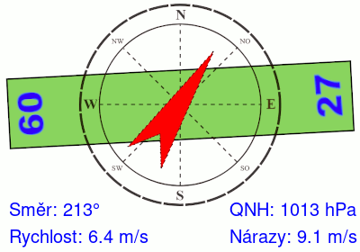 Meteosonda
