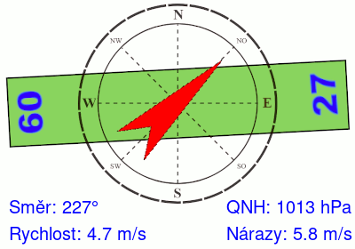 Meteosonda