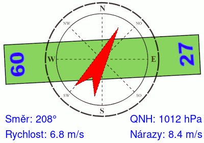 Meteosonda