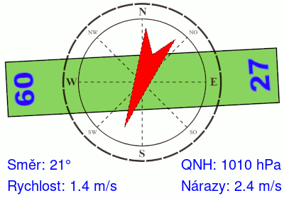 Meteosonda