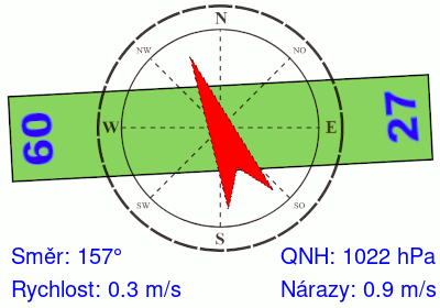 Meteosonda