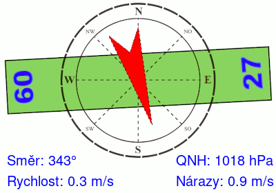 Meteosonda