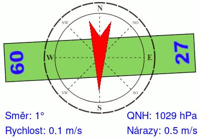 Meteosonda