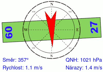 Meteosonda