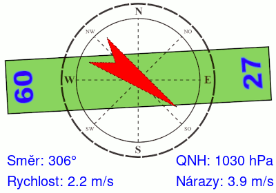 Meteosonda