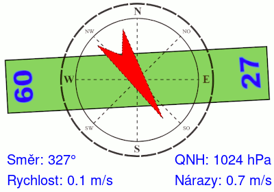 Meteosonda