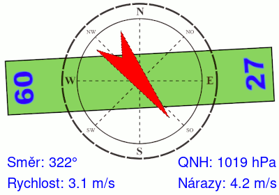 Meteosonda