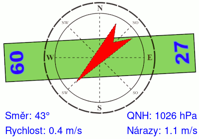 Meteosonda
