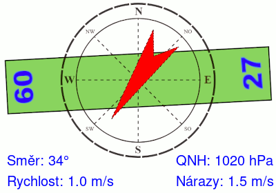 Meteosonda