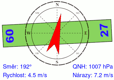Meteosonda